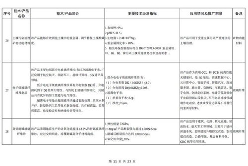 工信部发布《建材工业鼓励推广应用的技术和产品目录（2023年本）》，加速行业绿色转型与技术创新