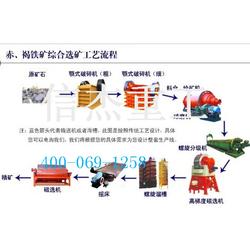 技术领先二十载，信杰重工铸就金矿选矿设备新标杆