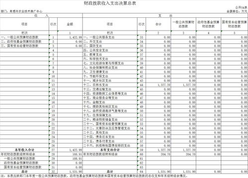 科技兴农 市农业技术推广中心的技术推广实践与展望