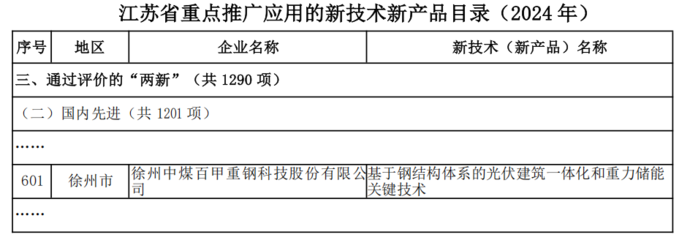 百甲科技技术创新引领发展，先进成果获省级重点推广