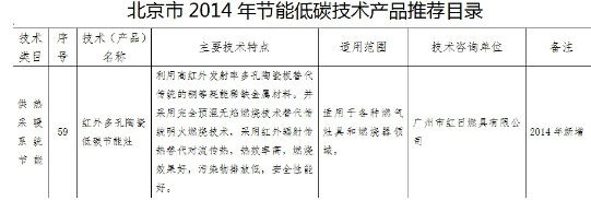 红日燃气灶荣获中国“十大最佳节能技术”称号，引领厨房节能新潮流